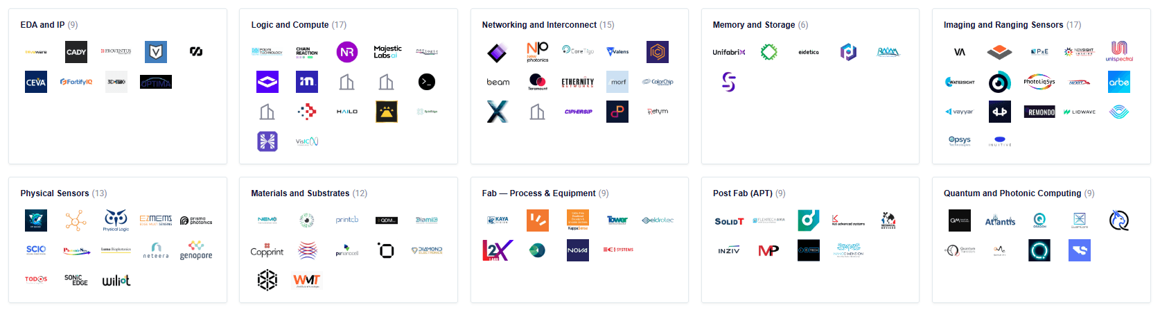 2025 Israeli Semiconductor Startup Landscape​ Map