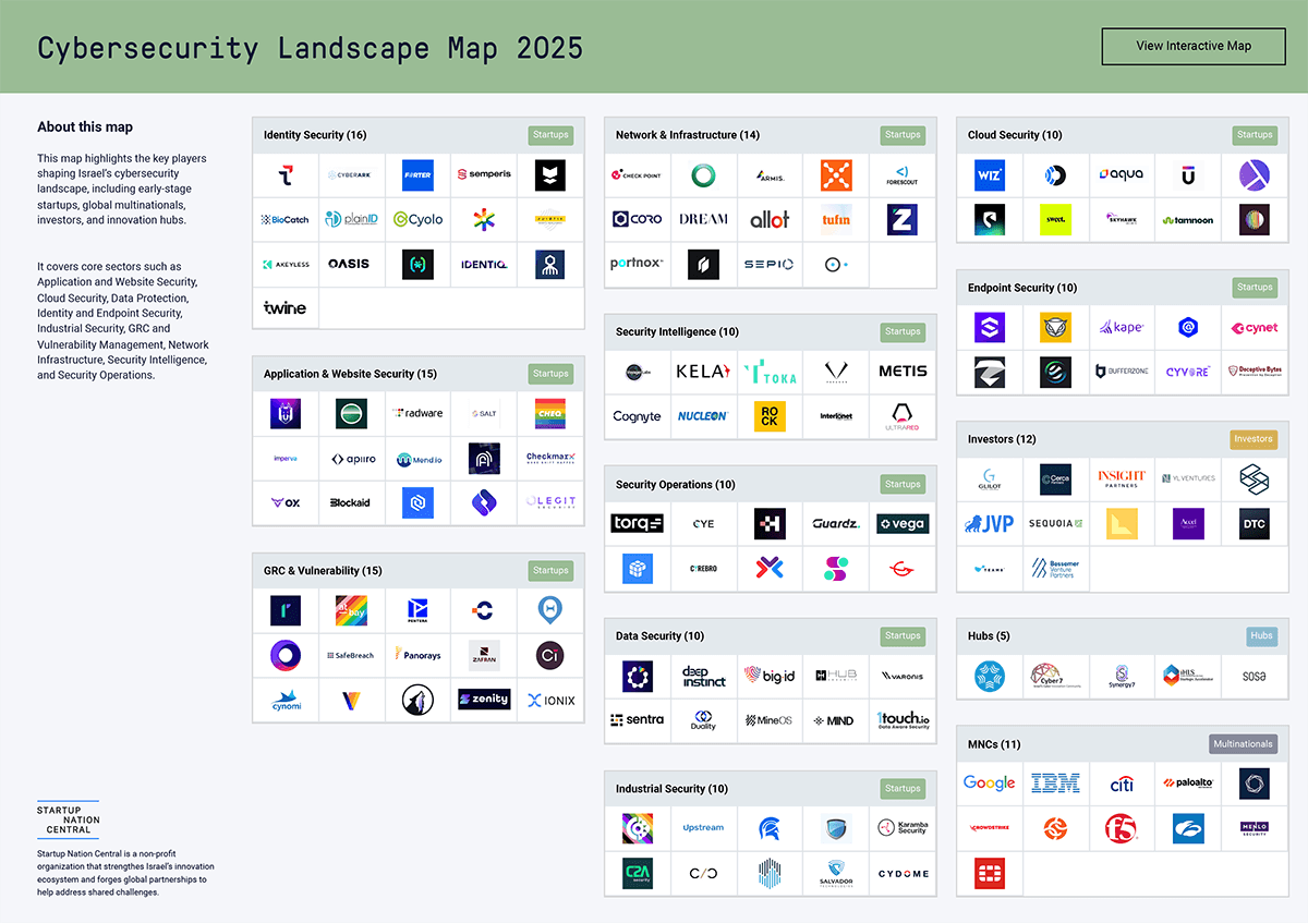 Israeli Cybersecurity Landscape Map 2025